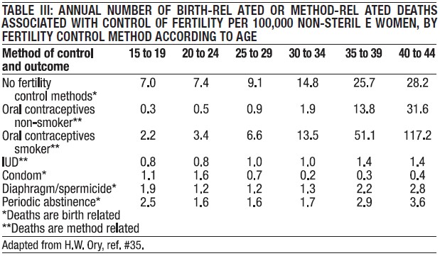 table3