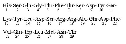 Structural formula of GlucaGen.