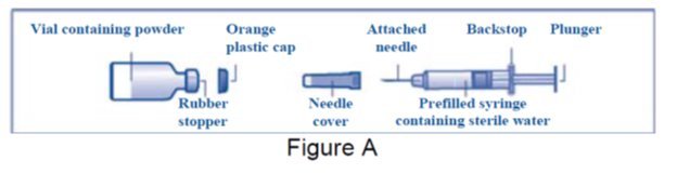 Content of GlucaGen Hypokit