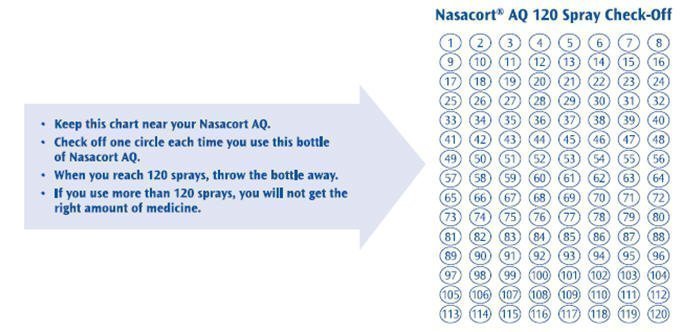 Check-off Chart