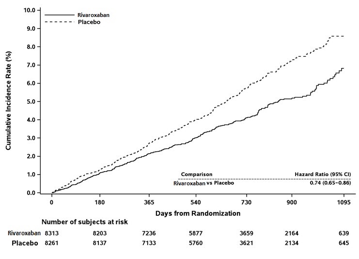 Rivaroxaban-Fig-10