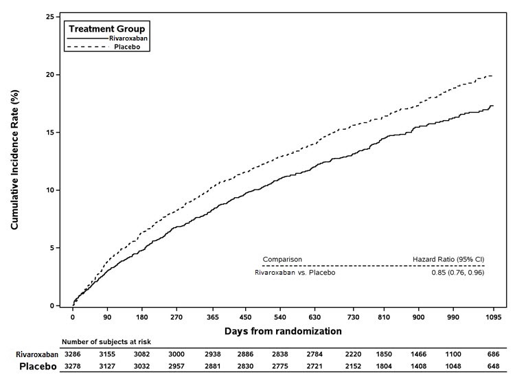 Rivaroxaban-Fig-11
