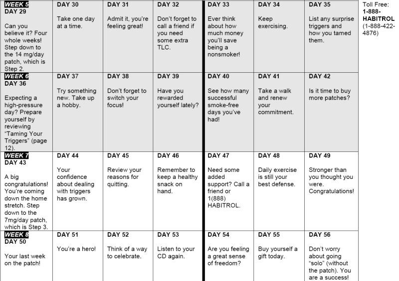 Daily Chart - week 5 to 8