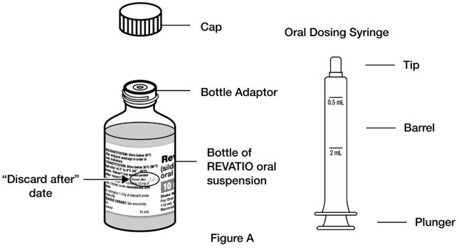 Instructions for Use Figure A