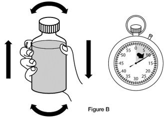 Instructions for Use Figure B