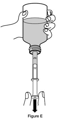 Instructions for Use Figure E