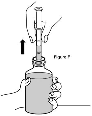 Instructions for Use Figure F