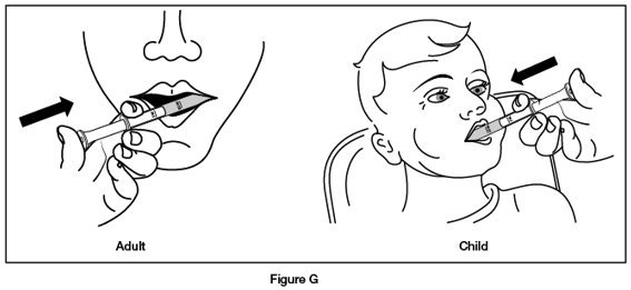 Instructions for Use Figure G