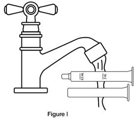 Instructions for Use Figure I