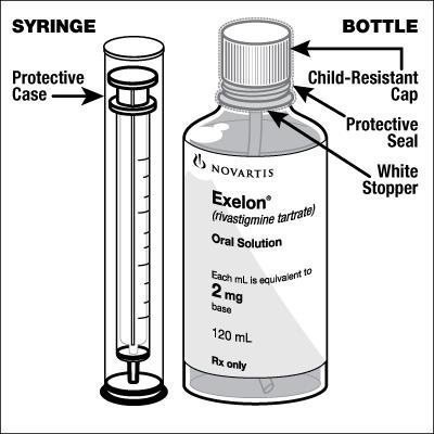 Exelon Syringe and Bottle