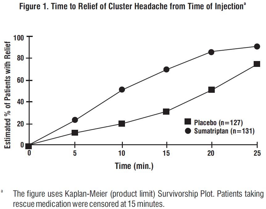 figure1