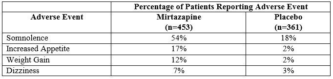 Fluconazole shoppers price