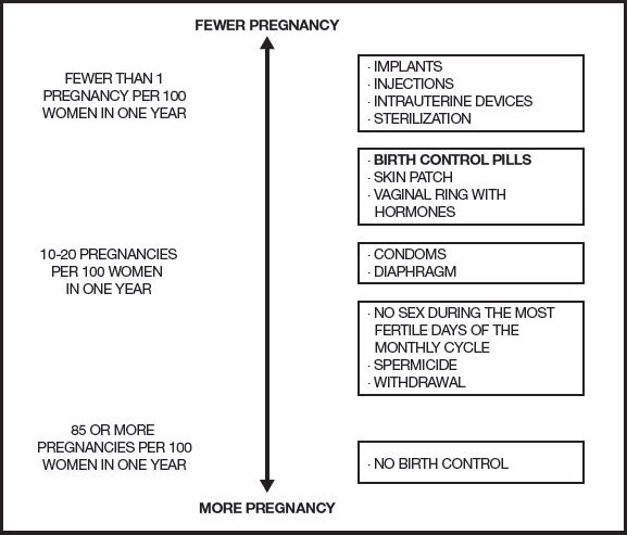 pregnancy image