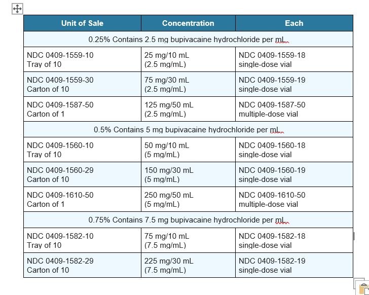Marcaine Package Insert