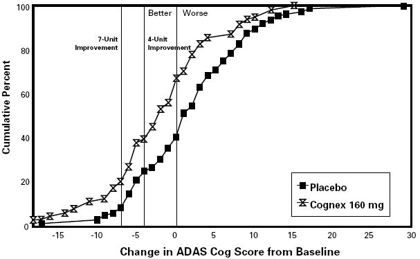 Image from Drug Label Content