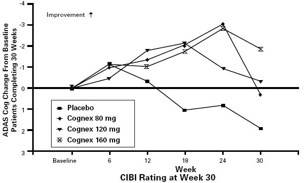 Image from Drug Label Content