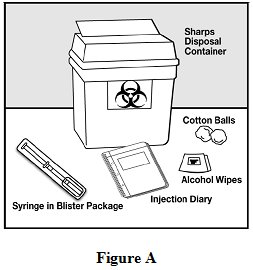 Instructions for Use Figure A