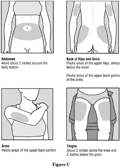 Instructions for Use Figure C