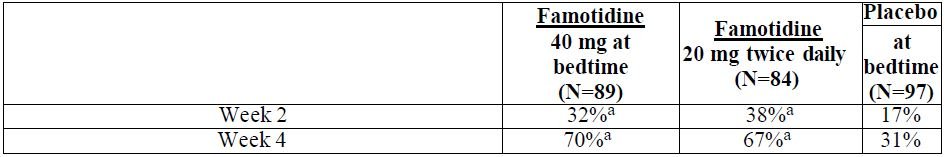 Table 4