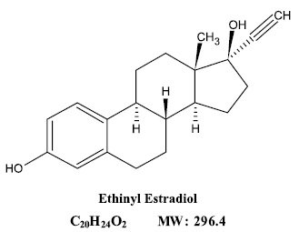 Ethinyl Estradiol