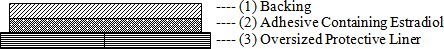 Estradiol Transdermal System Three Layers
