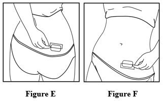 Instructions for Use Figures E and F