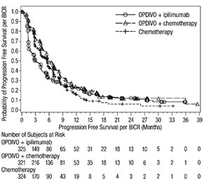 opdivo-pfs-checkmate-648-A