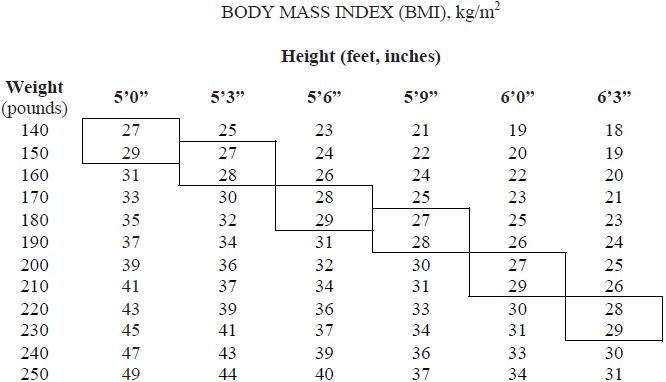 Dose Of Concerta For Weight Loss