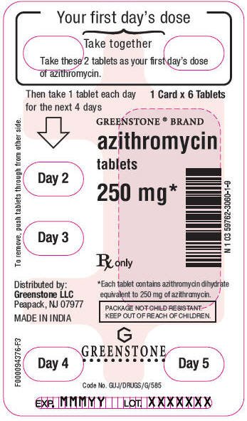 Zithromax Price Watsons