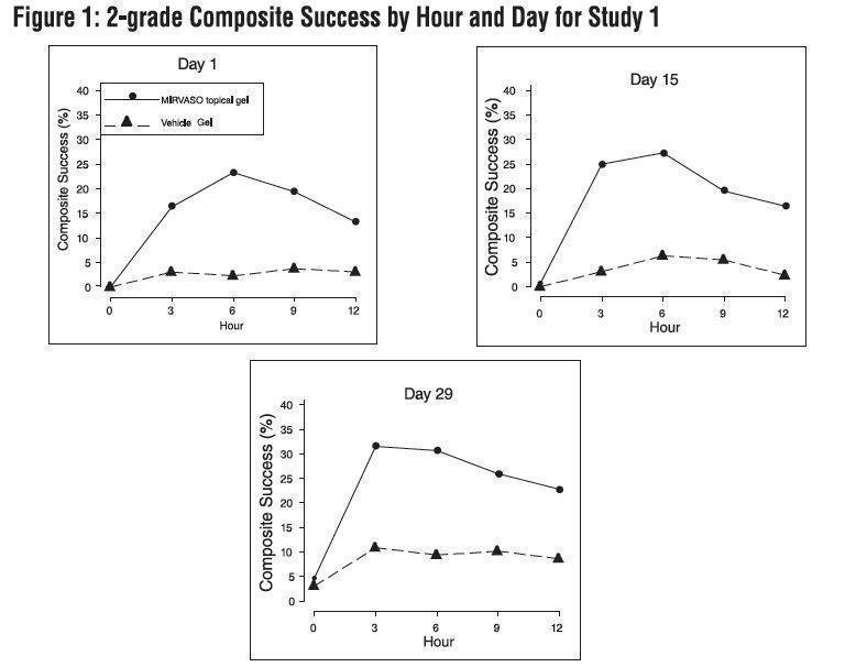 figure1-2grade