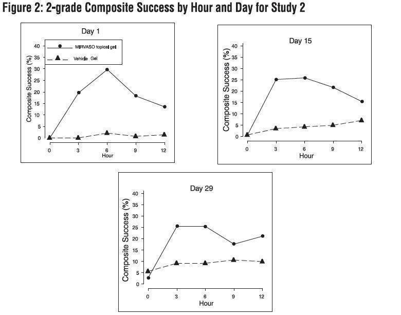 figure2-2grade