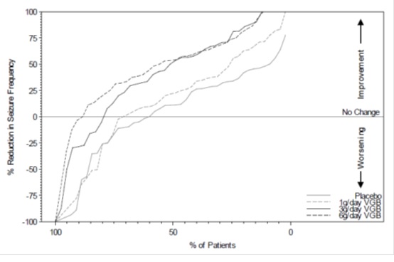 Figure1