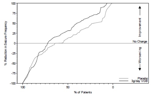 Figure2