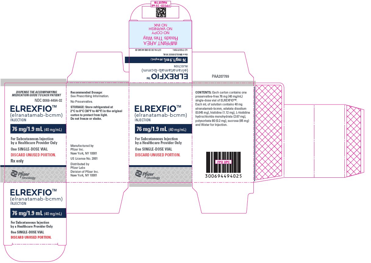 PRINCIPAL DISPLAY PANEL – 76 mg/1.9 mL Vial Carton