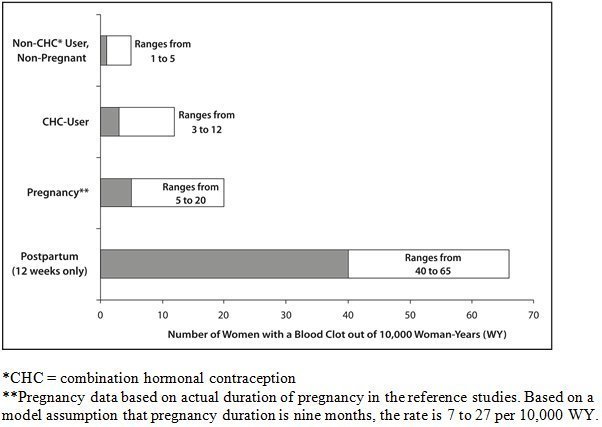 Diaphragm Birth Control Diaphragm Birth Control