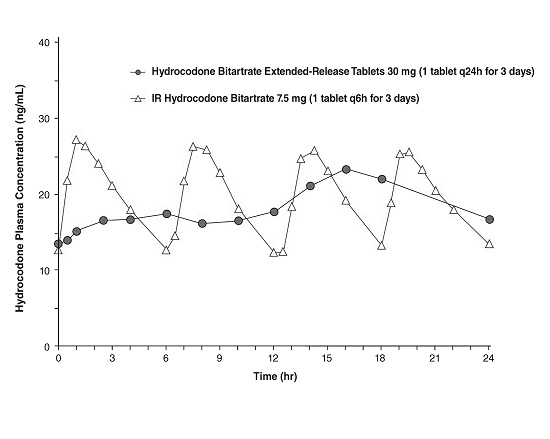 figure-3