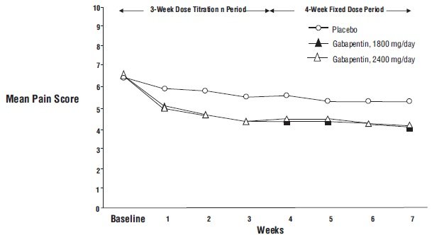 fig-3