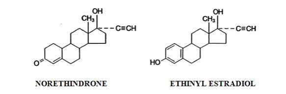 The structural formulas for FEMCON Fe is a combinational contraceptive containing the progestational compound norethindrone and the estrogenic compound ethinyl estradiol. The packaging includes 21 white tablets composed of norethindrone and ethinyl estradiol followed by 7 brown ferrous fumarate (placebo) tablets. The chemical name for norethindrone is 17-hydroxy-19-nor-17α-pregn-4-en-20-yn-3-one and for ethinyl estradiol the chemical name is 19-nor-17α-pregna-1,3,5(10)-trien-20-yne-3,17-diol. 