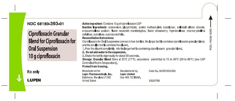 Cipro 250 mg dosage rezept