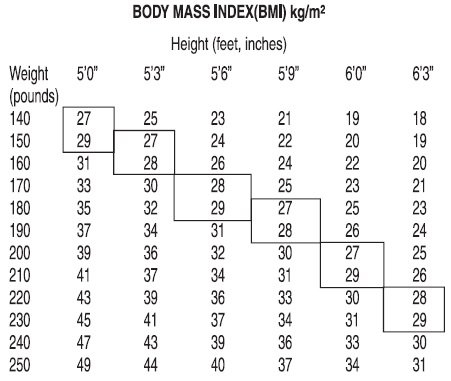 BMI