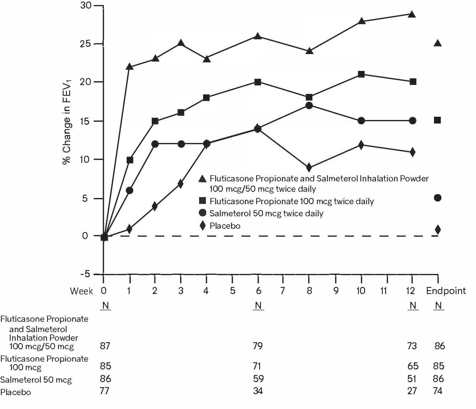 figure-1a