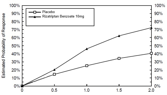 figure1