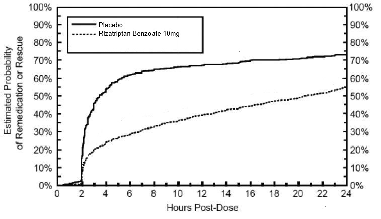 figure2