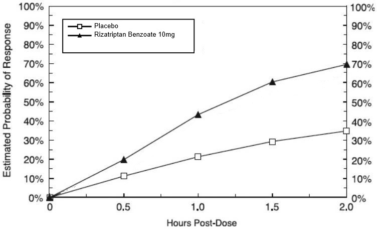 figure3