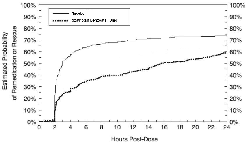 figure4