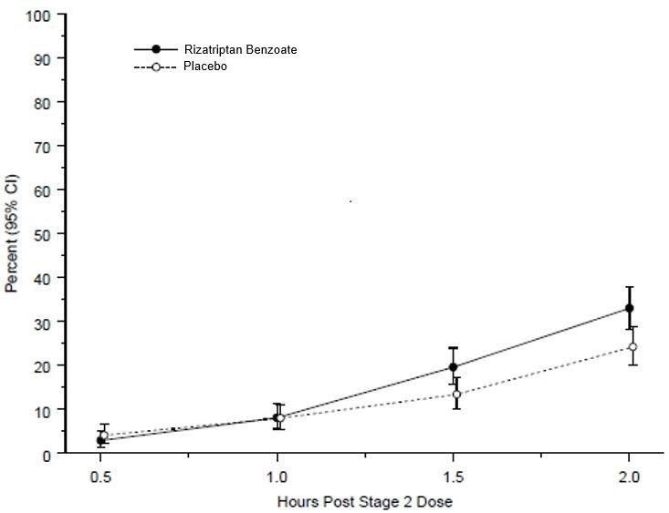 figure5