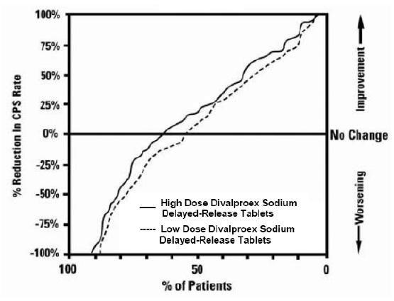figure2