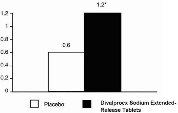 figure3