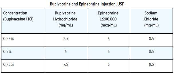 bupivacaine and epinephrine injection fda prescribing information epinephrine dosage chart