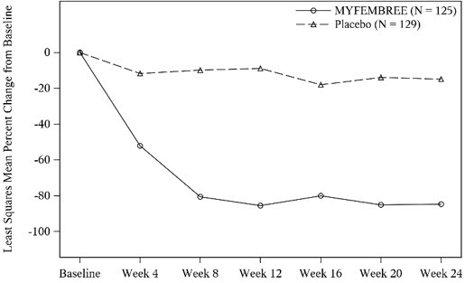 Figure 1 L2